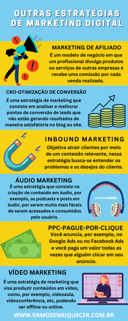 Estratégias de marketing digital