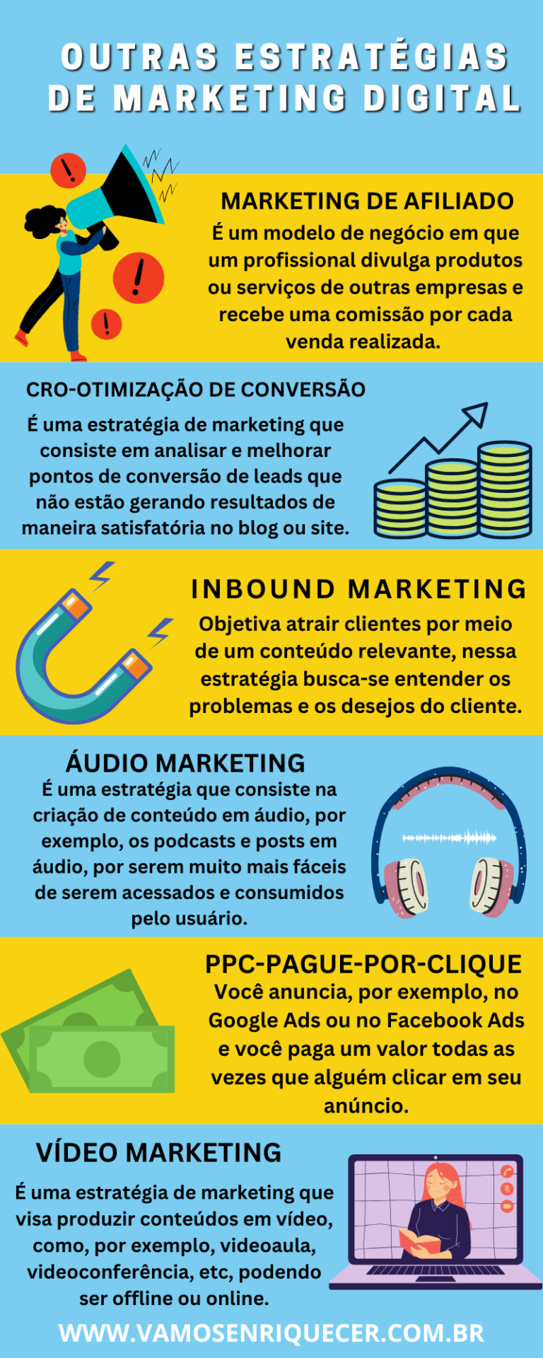 O que é Marketing Digital, como Funciona e como Começar do ZERO?