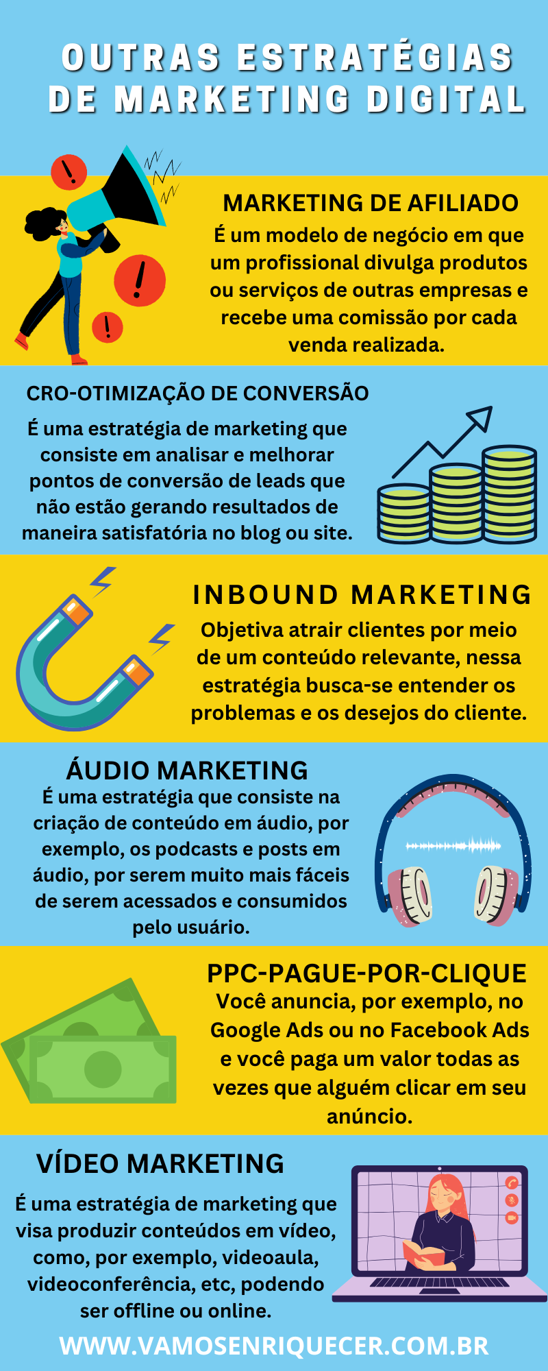 O que é Marketing Digital, como Funciona e como Começar do ZERO?