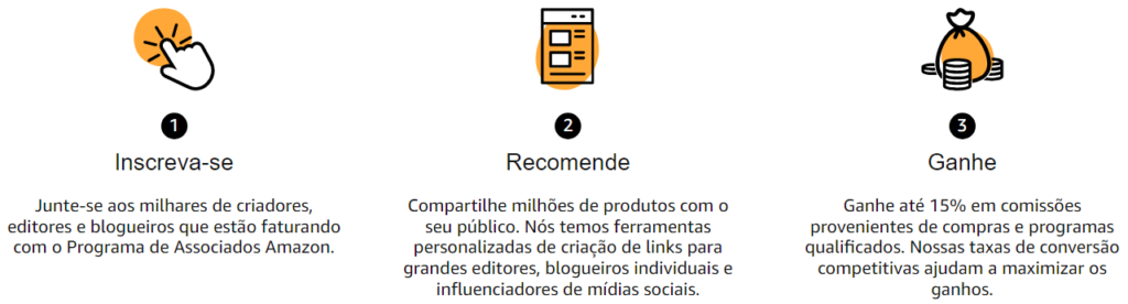 como funciona o programa de afiliados da amazon 
