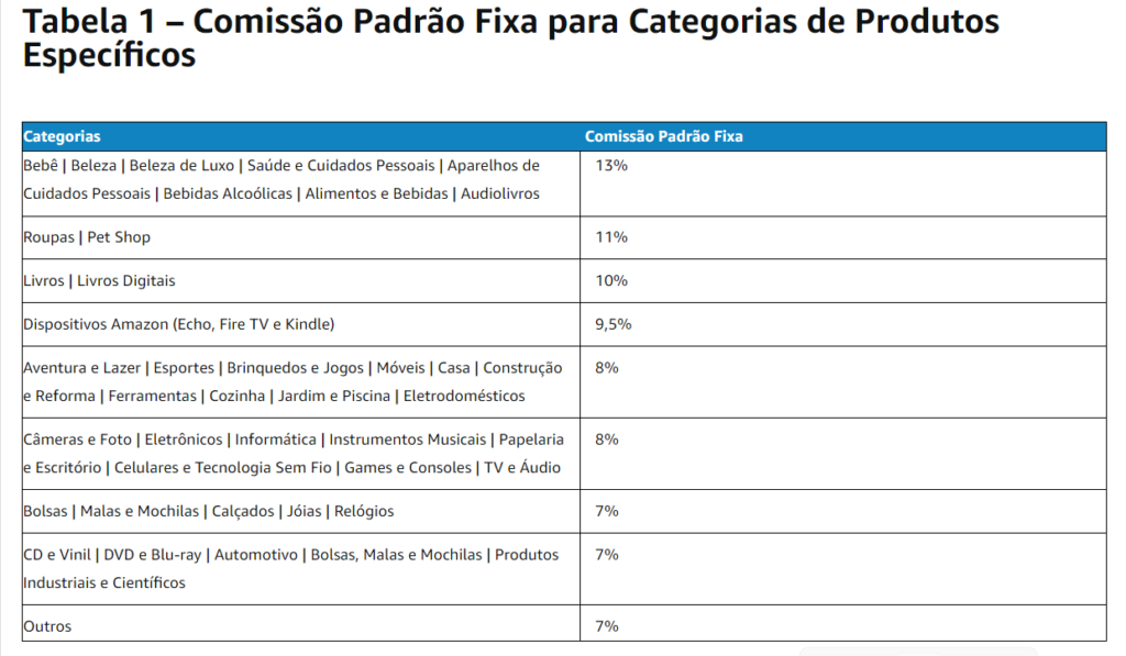 Quanto o Amazon paga para afiliados
